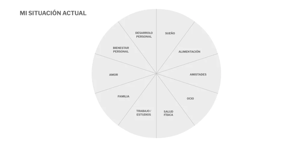 Crea tu propio plan de mejora personal